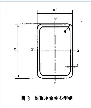 矩形钢