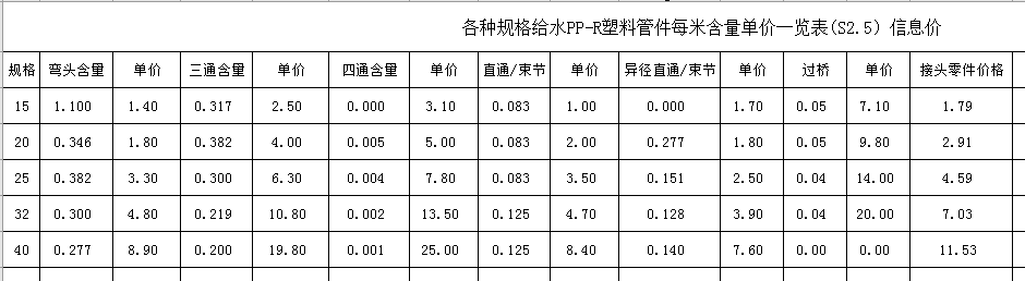 接头零件