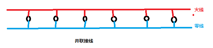 个配电箱