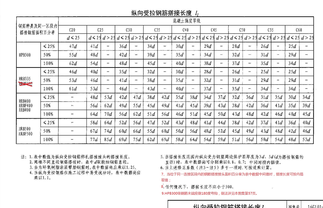 钢筋搭接