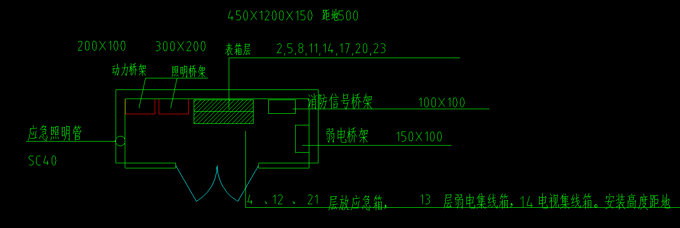 配电箱