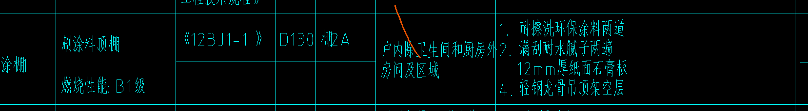 精装修和粗装修