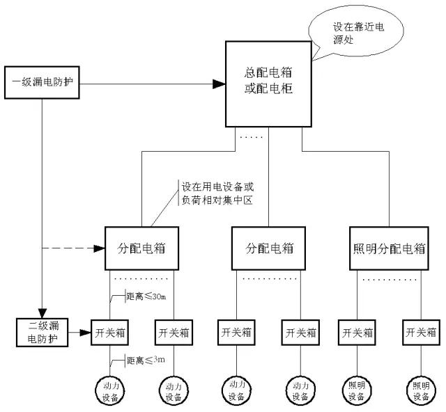 实用技能