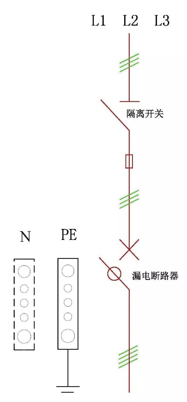 施工现场