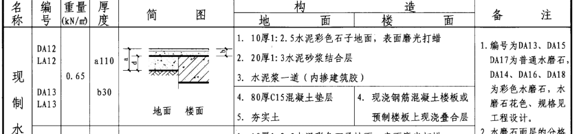 广联达服务新干线