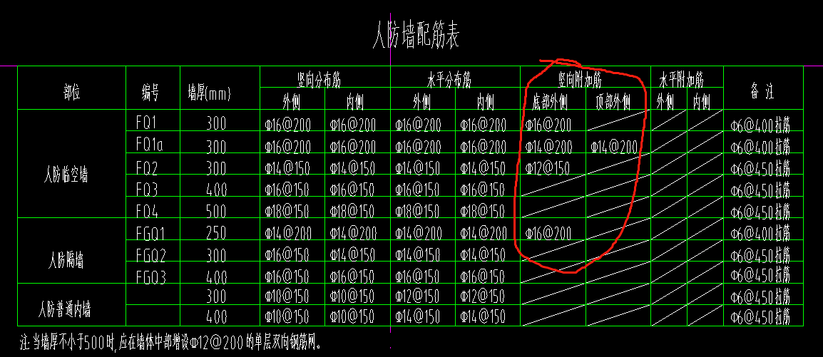 竖向