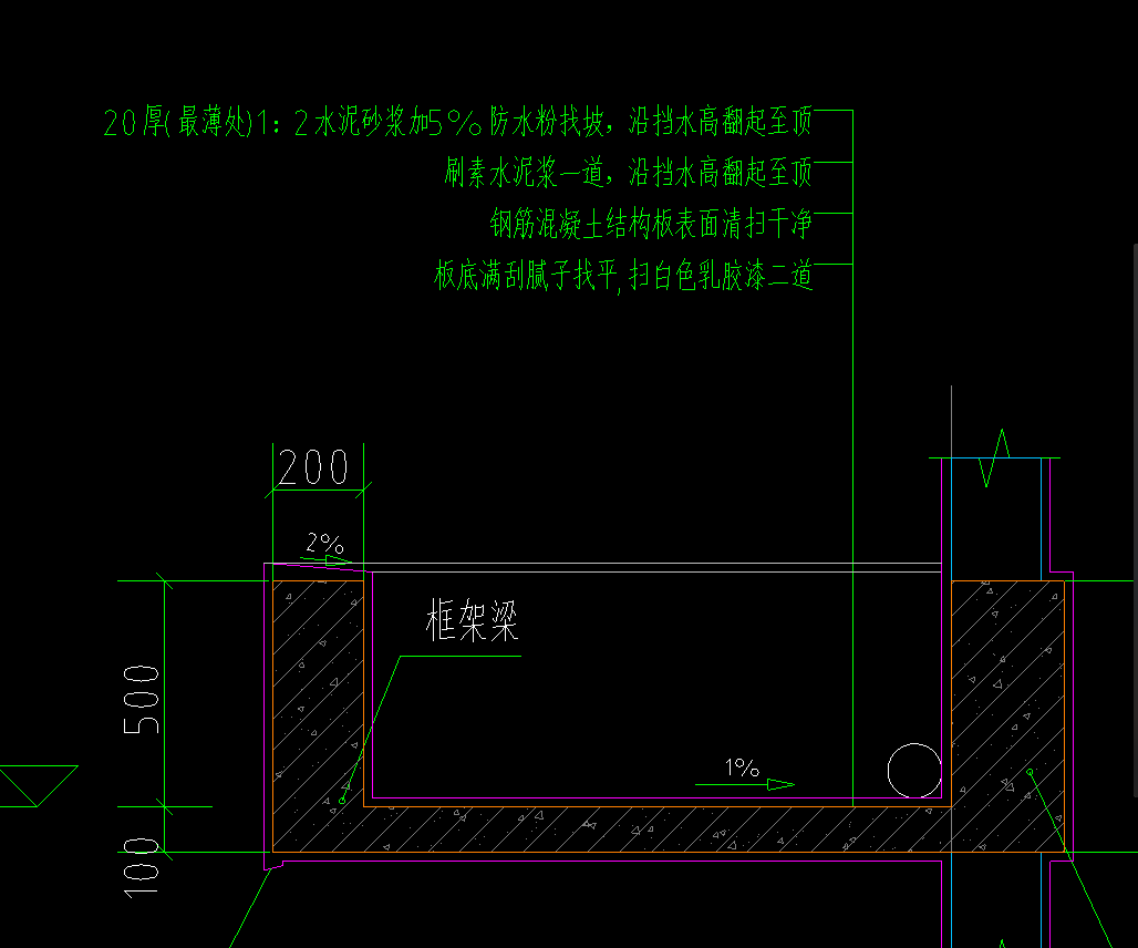 雨蓬