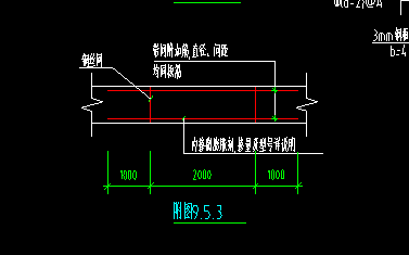 覆盖在
