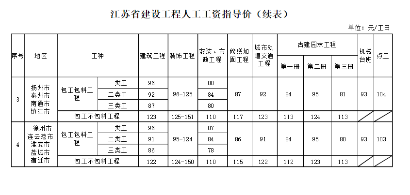 江苏最