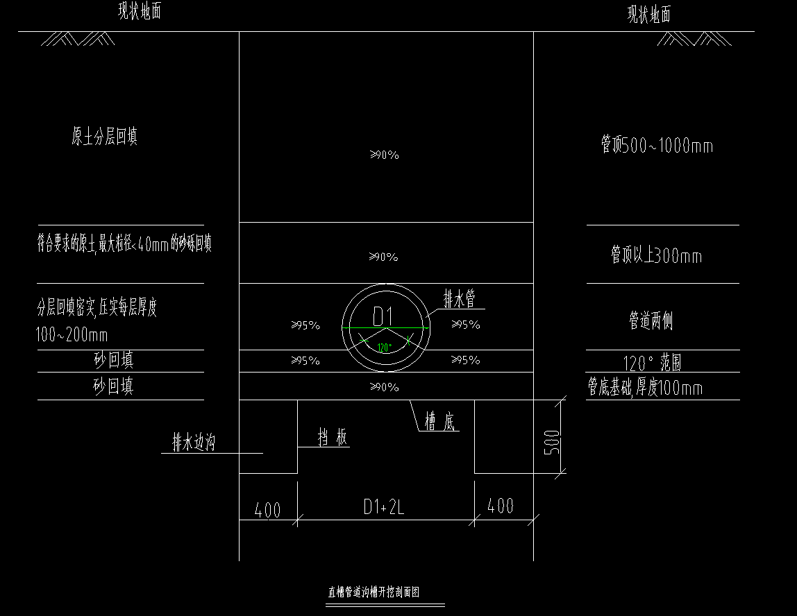 土方开挖