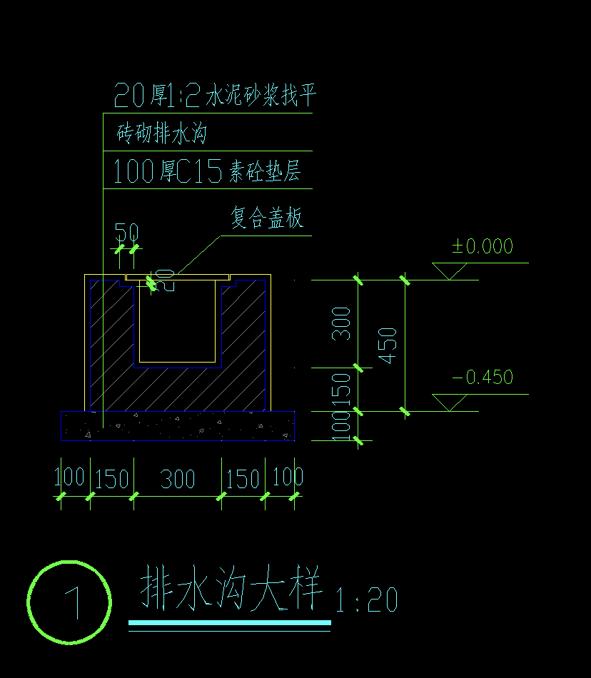 手算