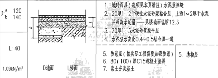 楼面