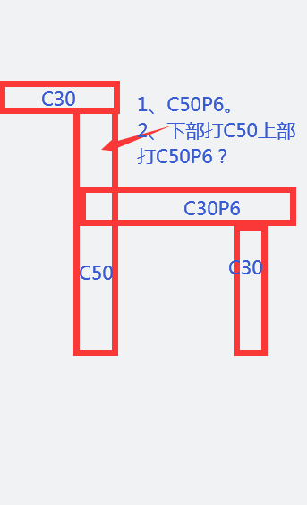 抗渗混凝土