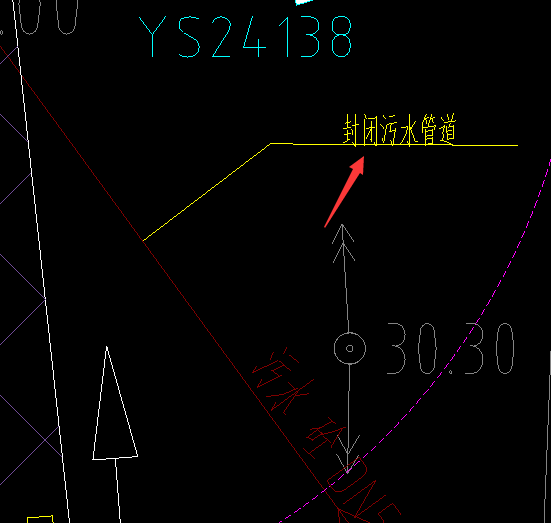 做预算