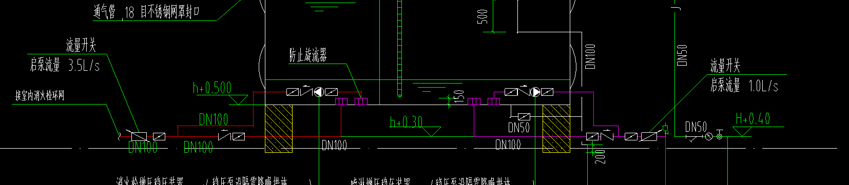 分开