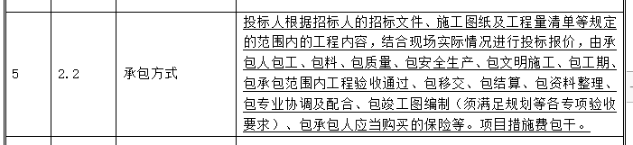 总价