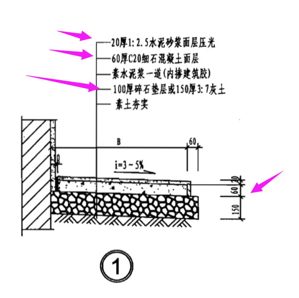 散水坡度图片