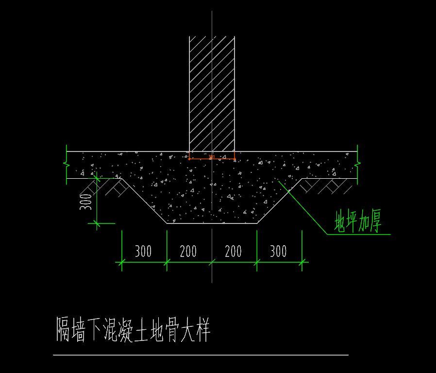 定额