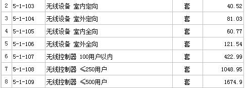 定额