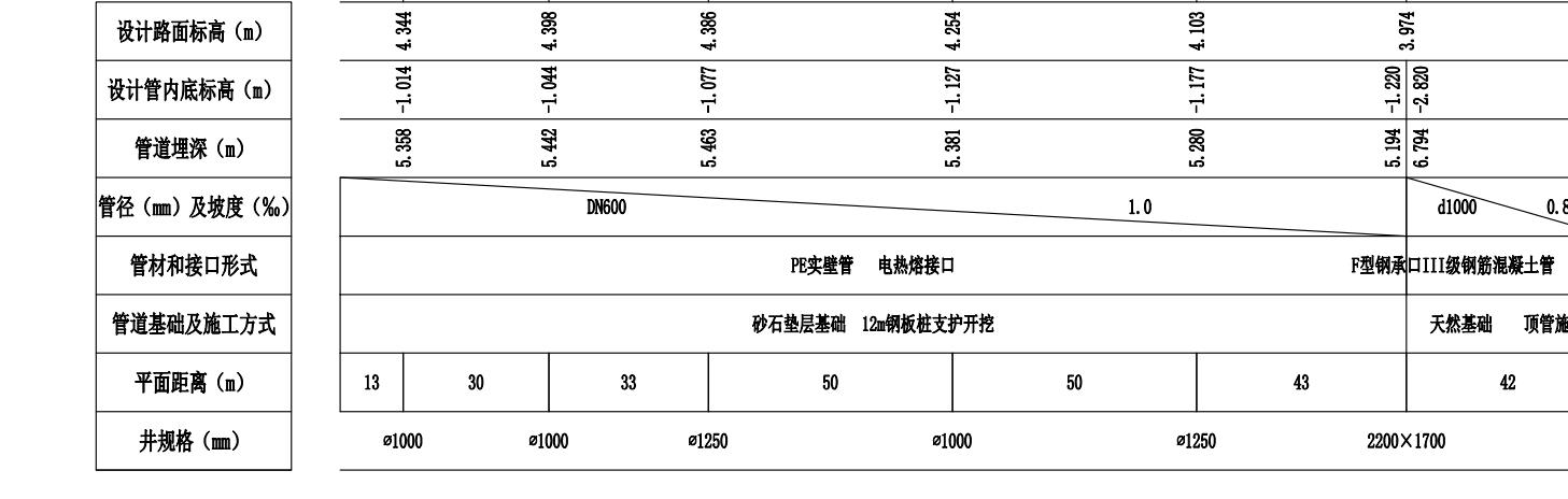 大样图