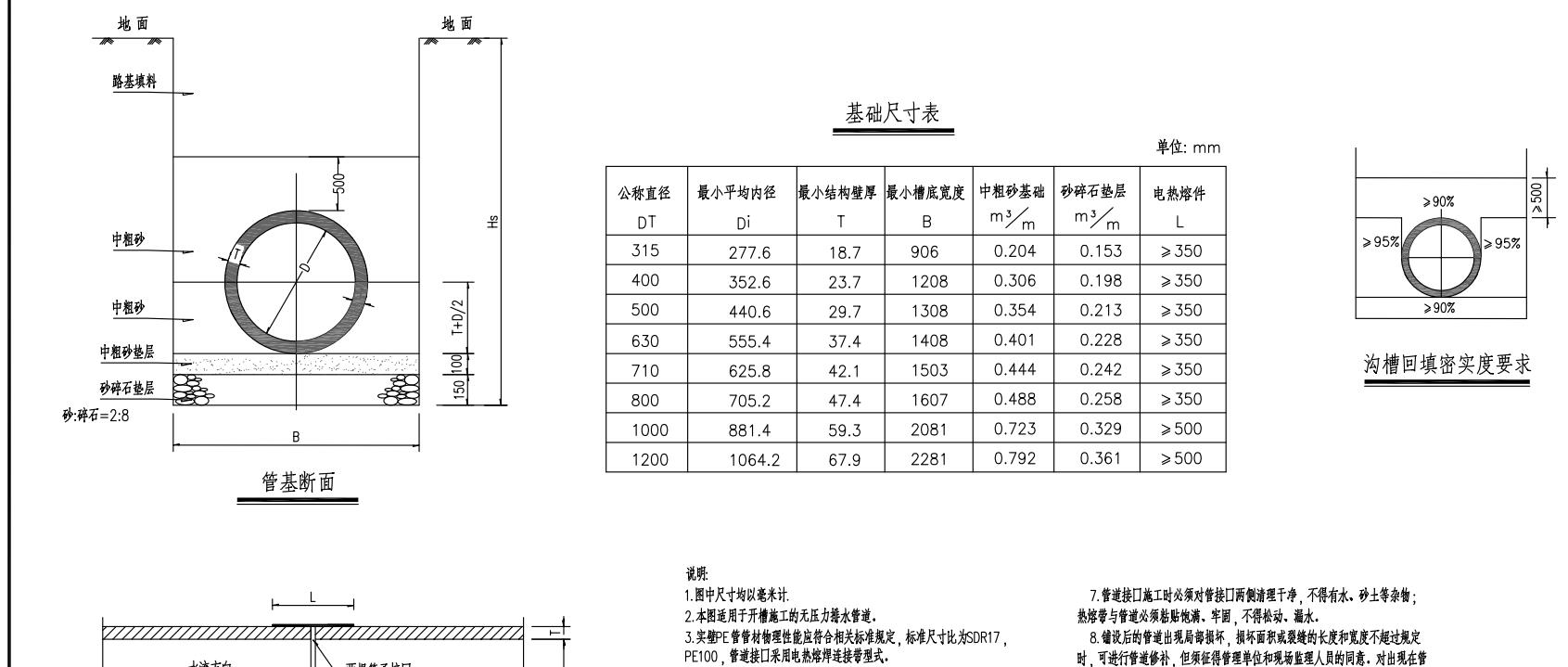 600管径