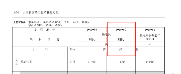 套什么定额