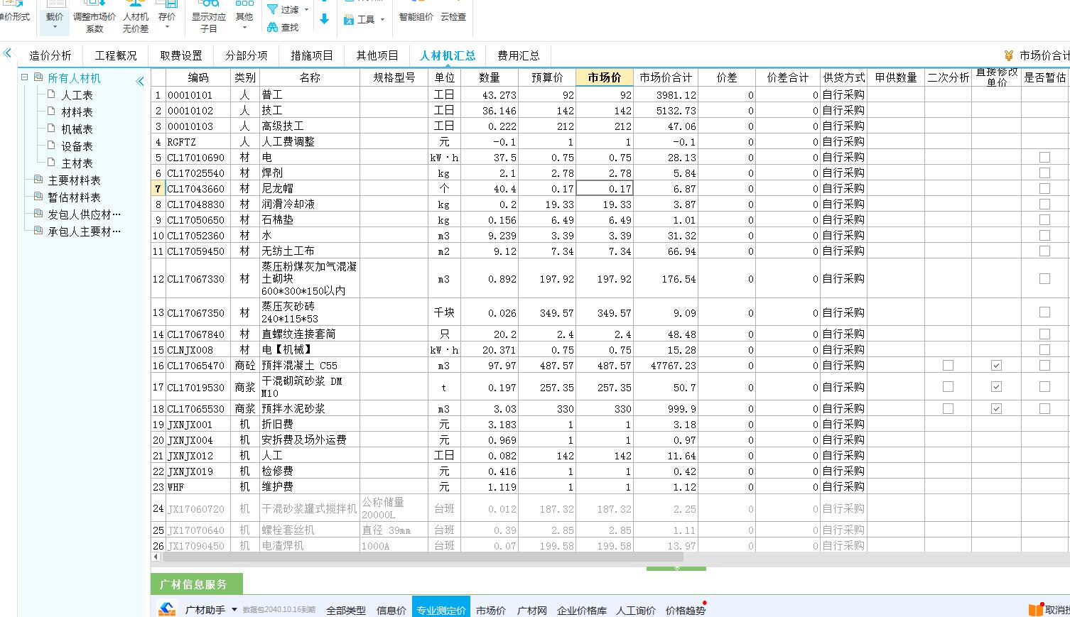 人材机