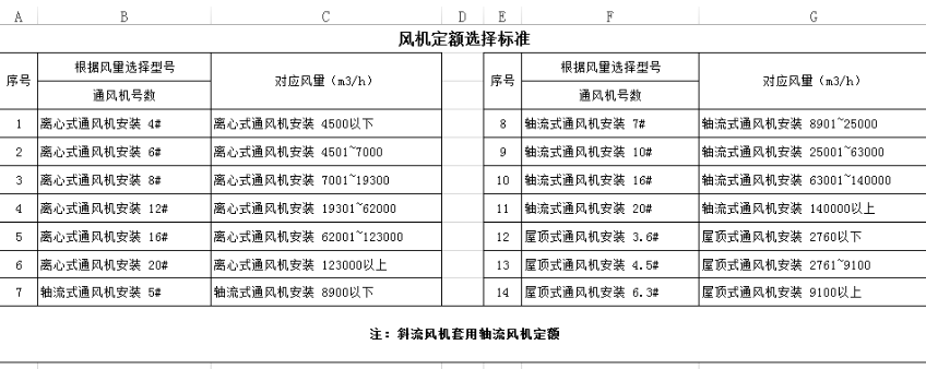 离心式通风机