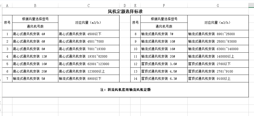 通风机