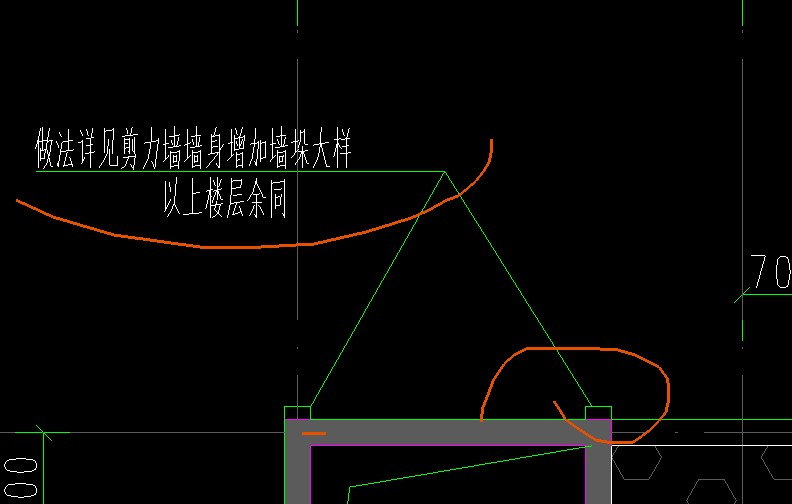 底标高