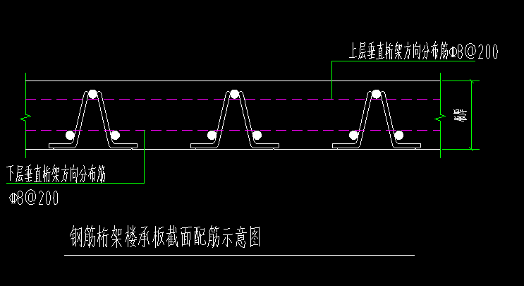 保护层