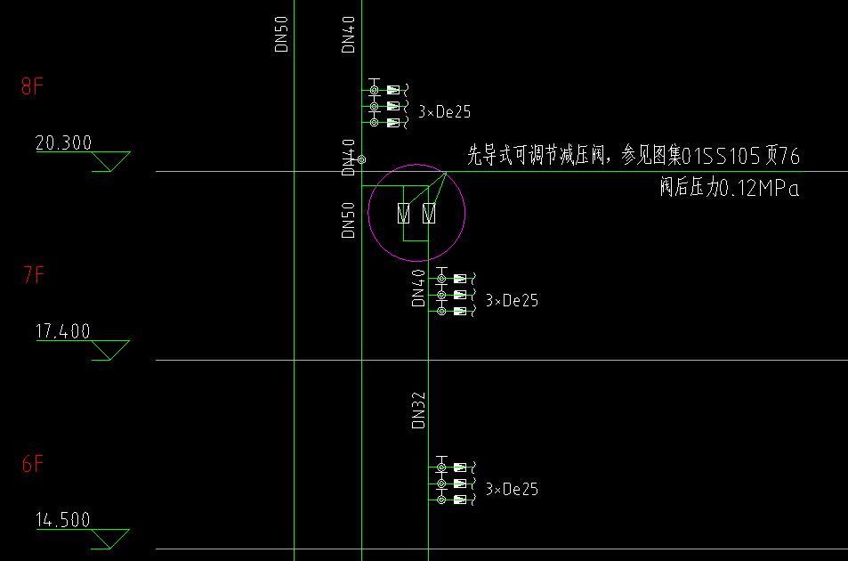 离地高度