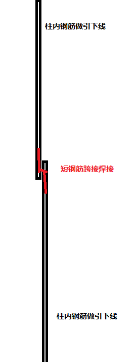 主筋
