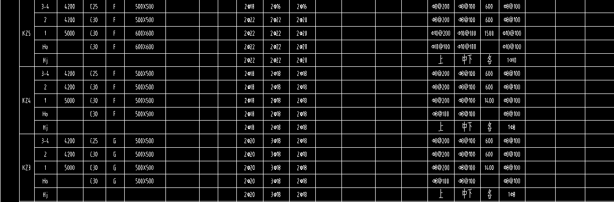大神指教下这样的柱表怎么在软件里绘制hj是承台的高度的部分ho是承台