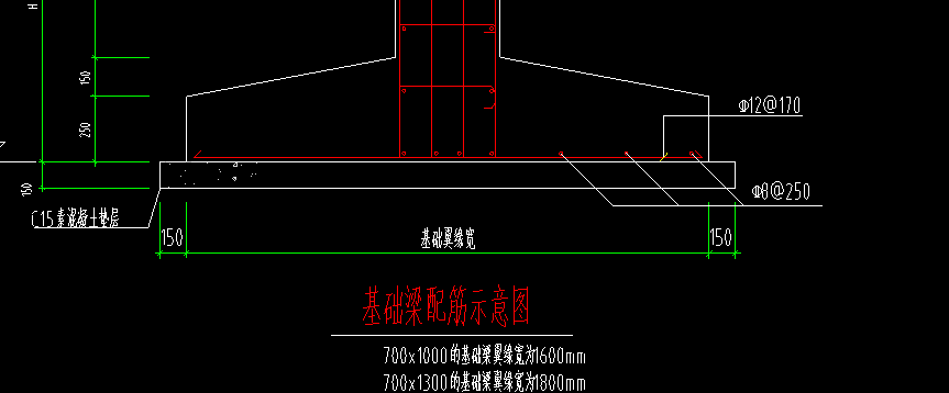 构件绘制