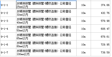 定额