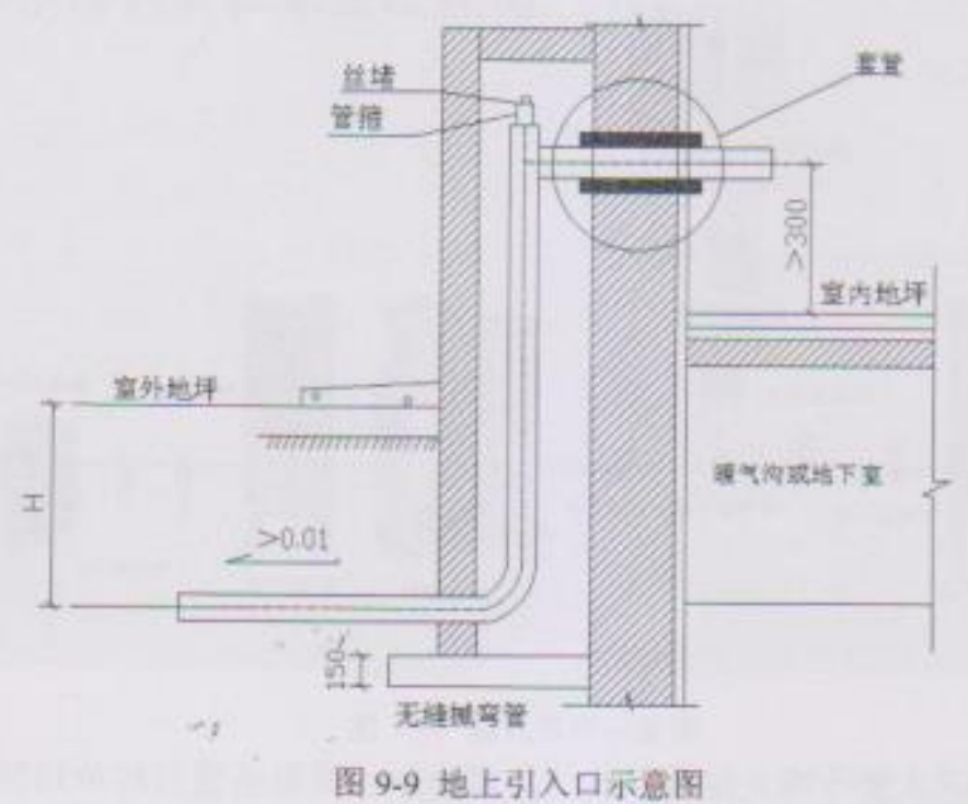 设计说明