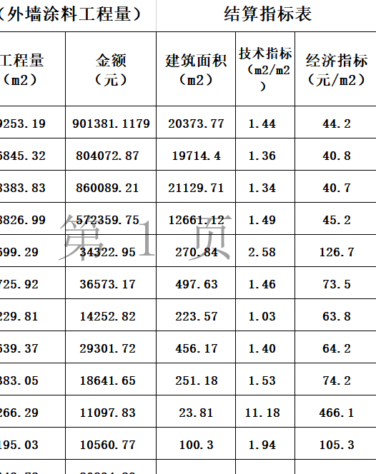 什么是工程经济技术指标