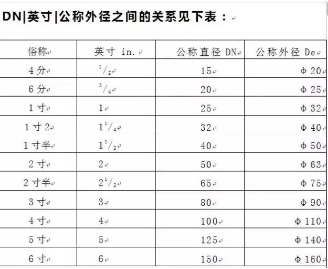 hdpe管规格型号表图片