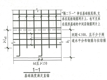 剪力墙