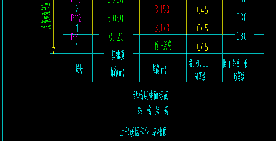 基础层