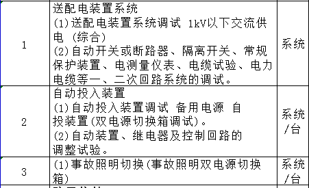 配电装置