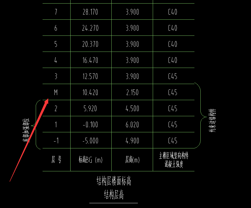 层高表