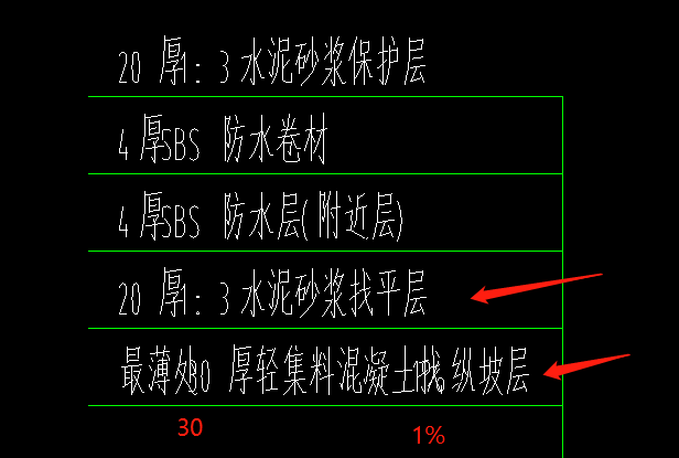 子目