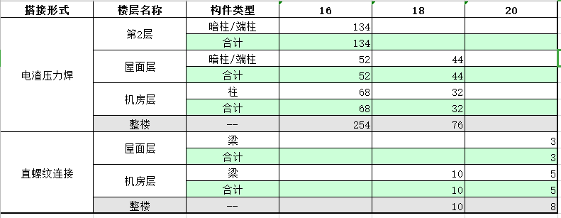 压力焊
