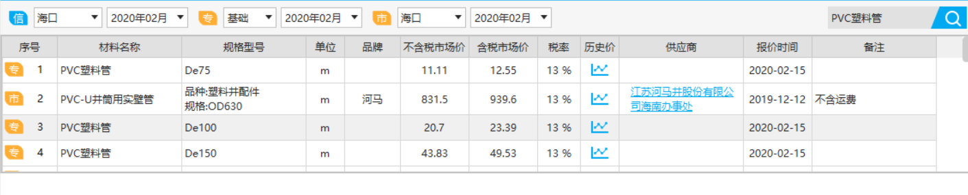 管基