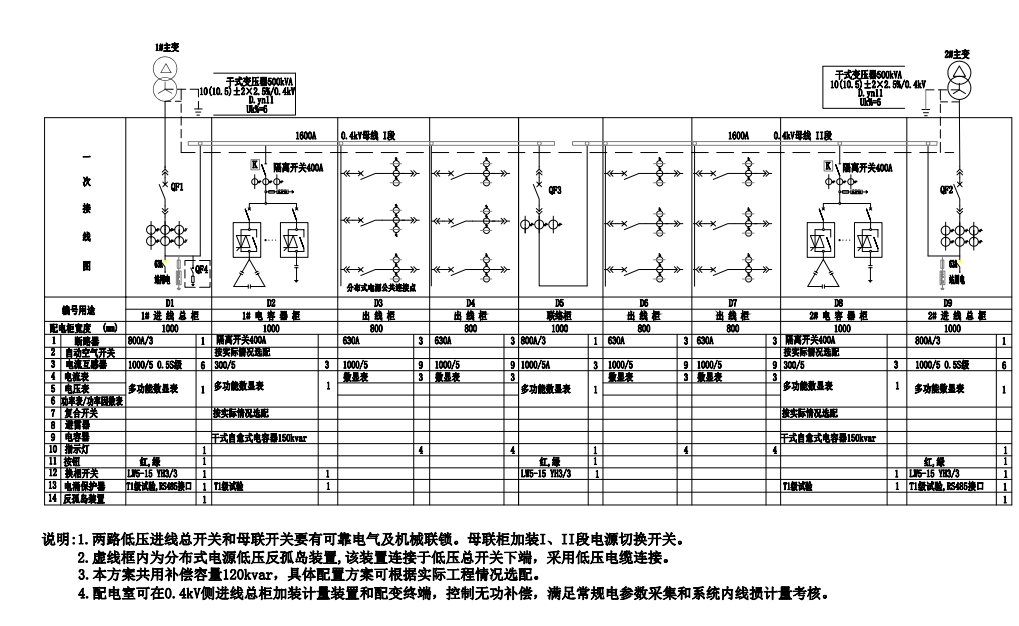 送配电装置系统