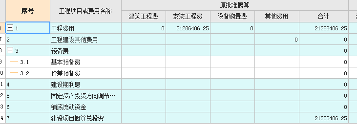 概算指标