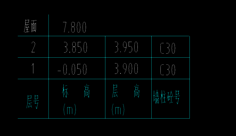 标高设置