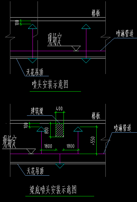 图例